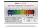 Solar Spectrum Chart with Fraunhofer Lines