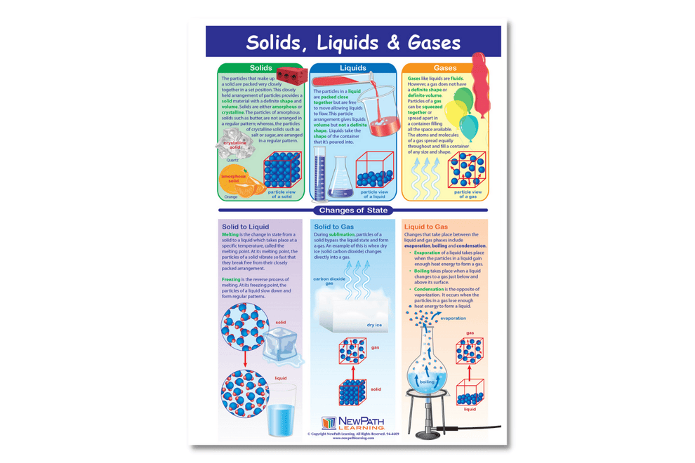 NewPath Solids, Liquids, & Gases Learning Center Game, Gr. 6-9 – Arbor ...